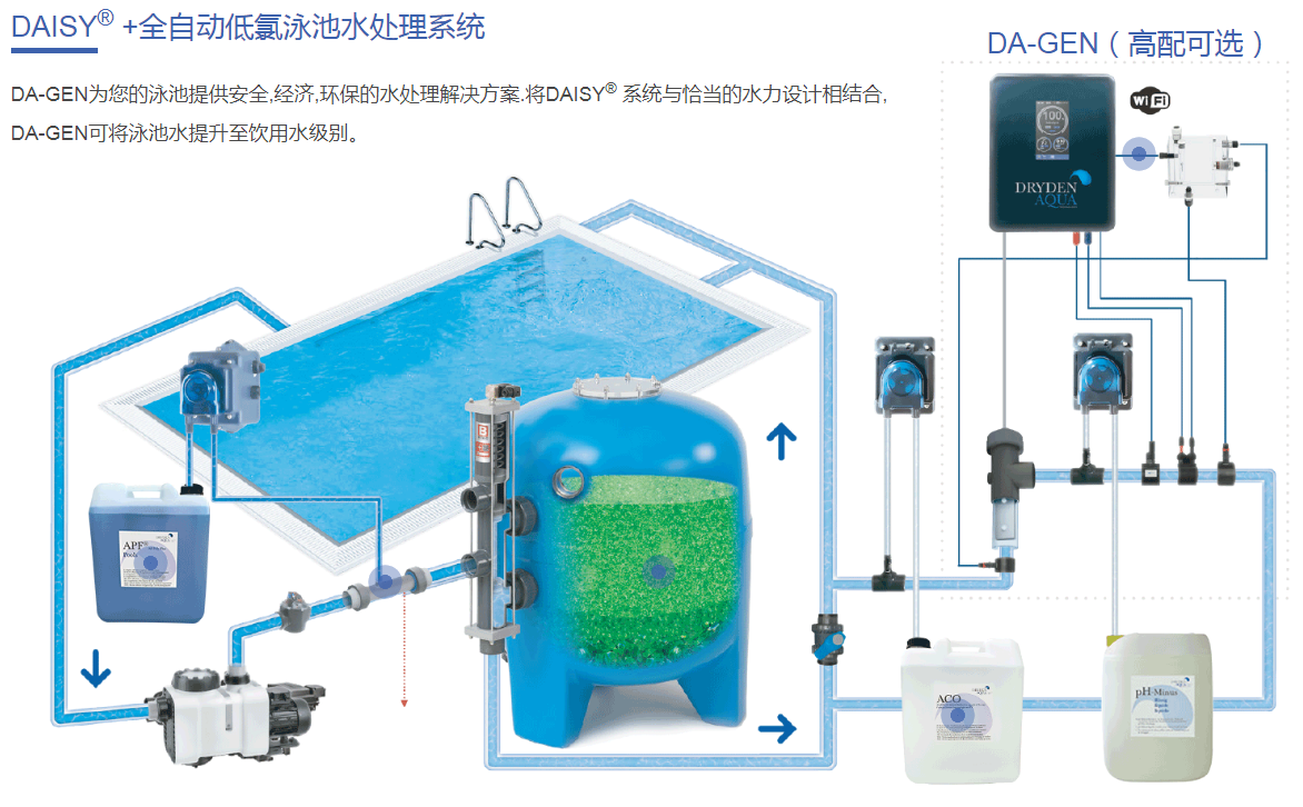 酒店泳池,酒店游泳池,酒店游泳池设备,酒店泳池水处理系统