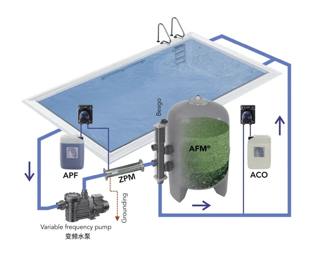 泳池水处理设备选型,泳池水处理设备选型指南,游泳池水处理设备选型